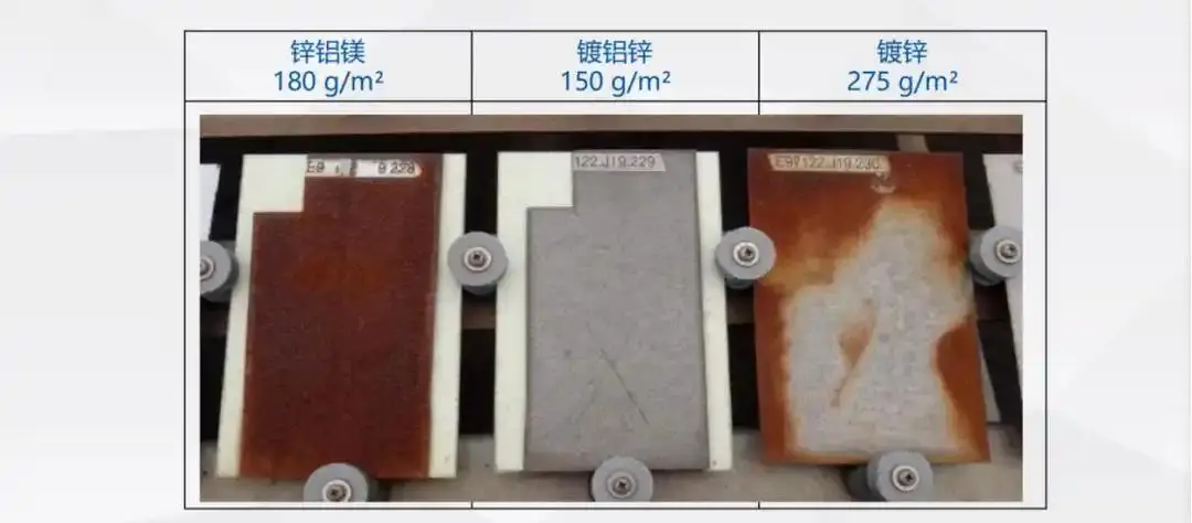 鍍鋅板已經(jīng)過(guò)時(shí)了？對比鍍鋁鋅、鋅鋁鎂，結果出乎意料！