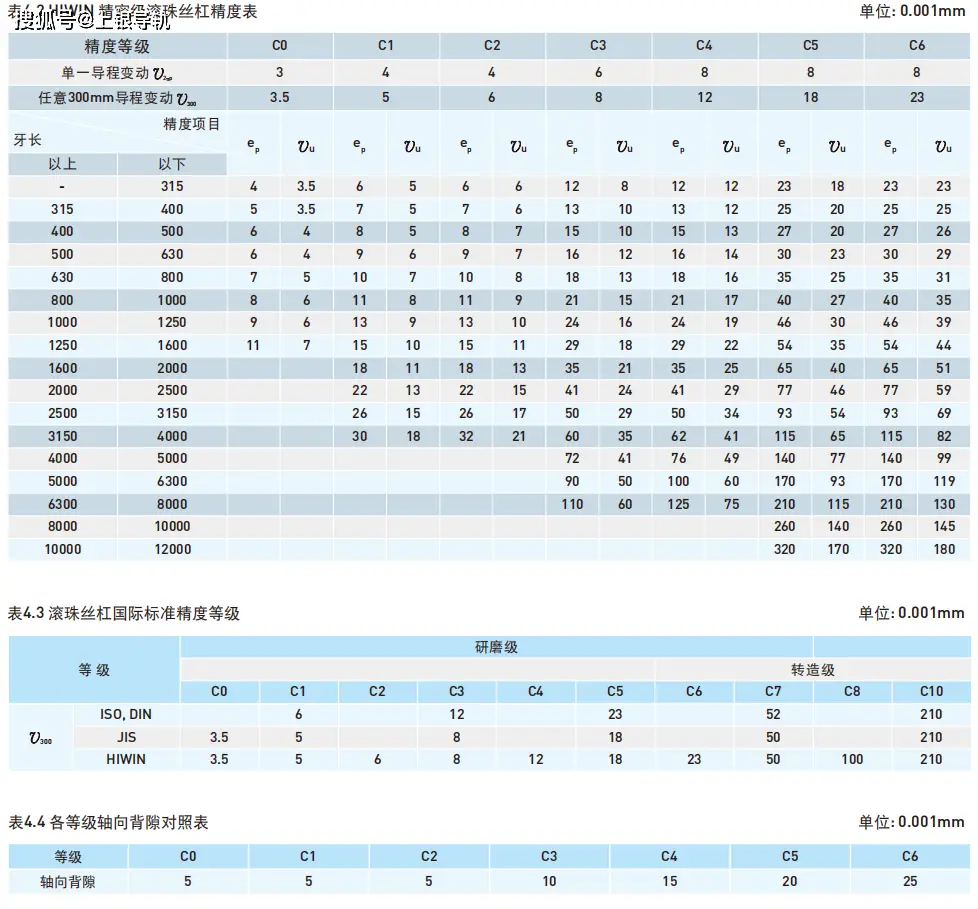 滾珠絲杠軸向余隙(背隙)、幾何公差